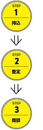 STEP1 持込→STEP2 査定→STEP3 商談